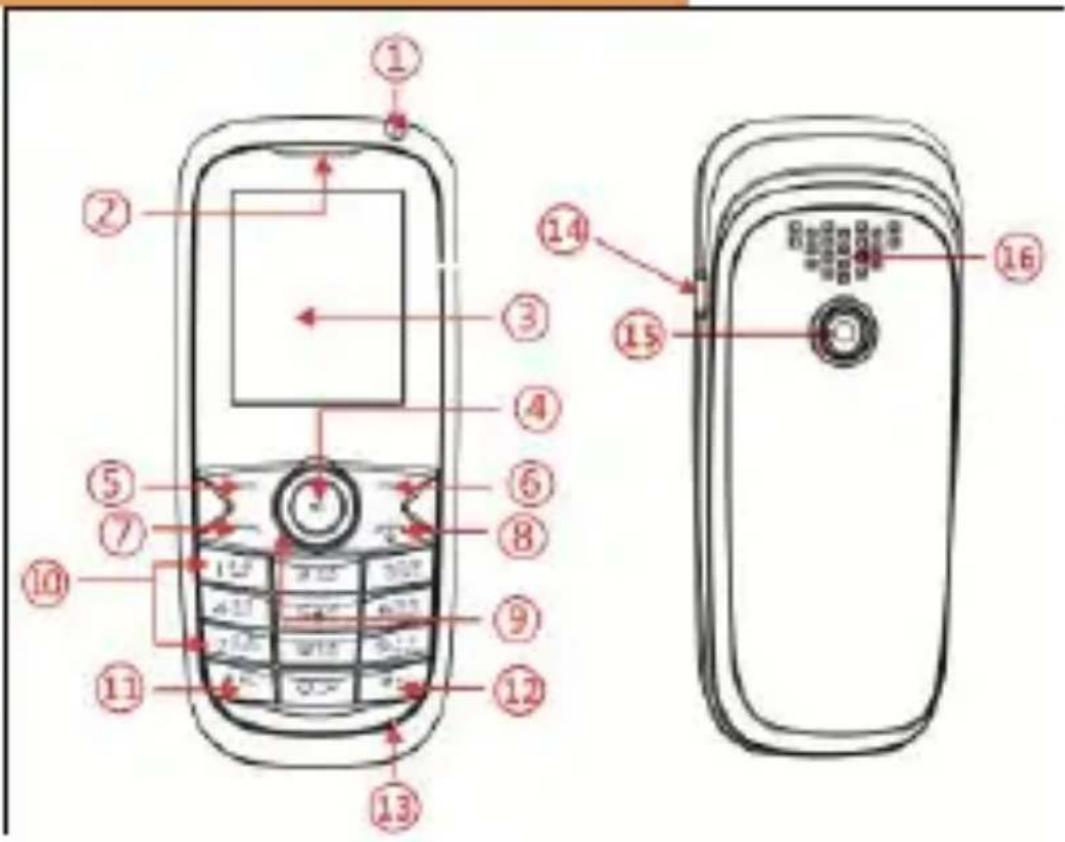 Micromax C210 - Notes: - 1