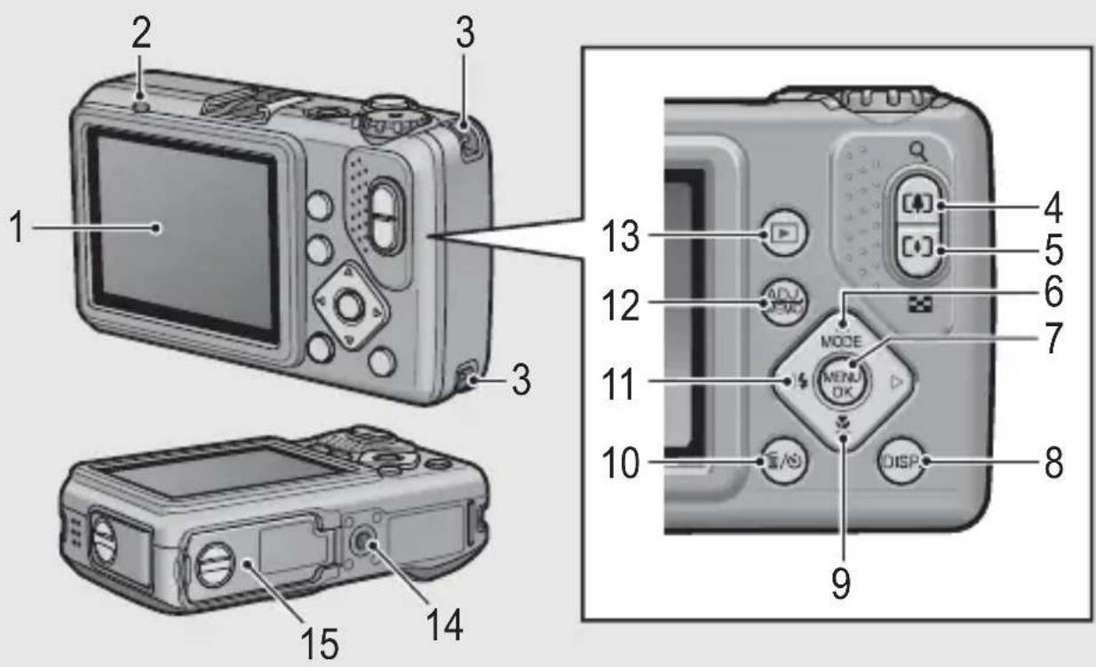 Diagram of a digital camera with numbered parts for identification and labeling