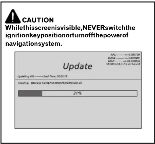CAUTION While this screen is visible, NEVER switch the ignition key position or turn off the power of navigation system. Update APL: ---- => 4.000100 CADA: ---- => 3.000000 MAP: ---- => 03.000000 CEMAGE: 6.1.7.0 => 6.2.2.8 Updating APL----Used Time: 00:00:18 Copying: [Storage Card][PUERTOR][API]2dModel.LAY 21%