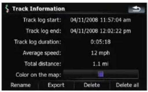 Track Information Track log start: 04/11/2008 11:57:04 am Track log end: 04/11/2008 12:02:22 pm Track log duration: 0:05:18 Average speed: 12 mph Total distance: 1.1 mi Color on the map: Rename Export Delete Delete all