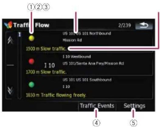Traffic Flow US 101 US 101 Northbound Mission Rd 1500 m Slow traffic. I 10 Westbound US 101/Santa Ana Fwy/Mission Rd 1700 m Slow traffic. US 101 US 101 Southbound I 10 1850 m Traffic flowing freely. 2/239 Traffic Events Settings ①②③ ④ ⑤