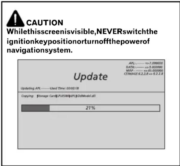 CAUTION While this screen is visible, NEVER switch the ignition key position or turn off the power of navigation system. Update APL: ——— => 7.000000 DATA: ——— => 5.000000 MAP: ——— => 65.000000 CEIMAGE: 6.2.2.8 => 6.2.2.8 Updating APL ——— Used Time: 00:02:18 Copying: [Storage Card]/PUT000(APL) [M2dModel.ai] 21%