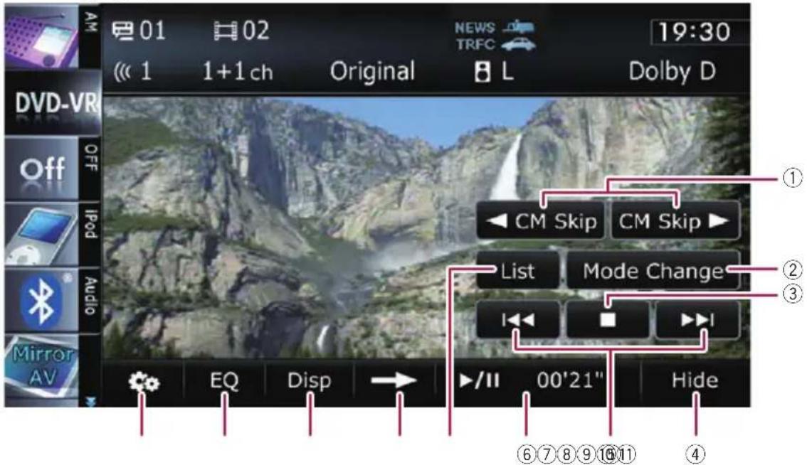 01 02 19:30 << 1 1+1 ch Original B L Dolby D DVD-VR OFF IPod Audio Mirror AV EQ Disp /II 00'21" Hide ① CM Skip CM Skip ▶ List Mode Change ② ③ ④ ⑥⑦⑧⑨⑩⑪