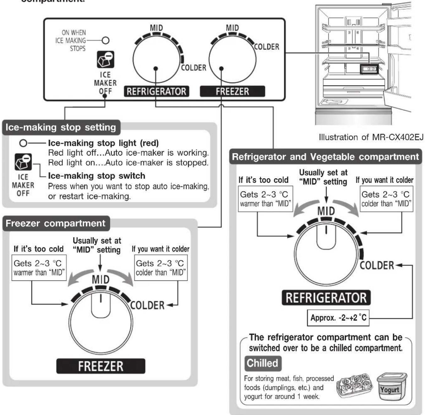 MITSUBISHI MR-CX402EJ-R-A2 - Notice - 2