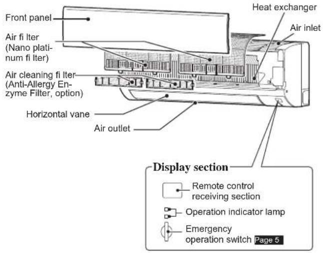 MITSUBISHI MSY-GN42VF - NAME OF EACH PART - 1