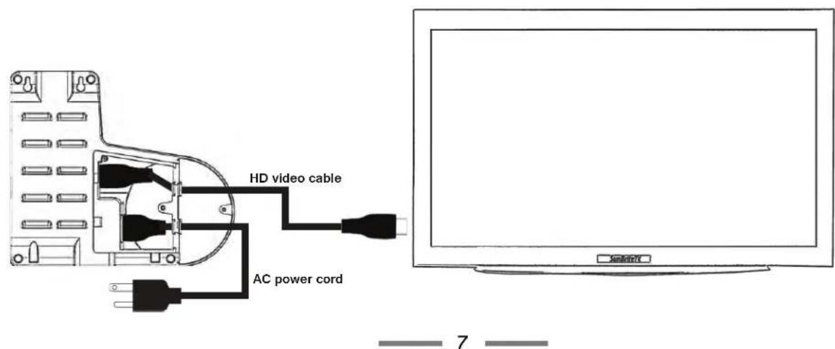 SunBriteTV SB-HDWT - Connecting the HDWT-Rx Receiver - 1