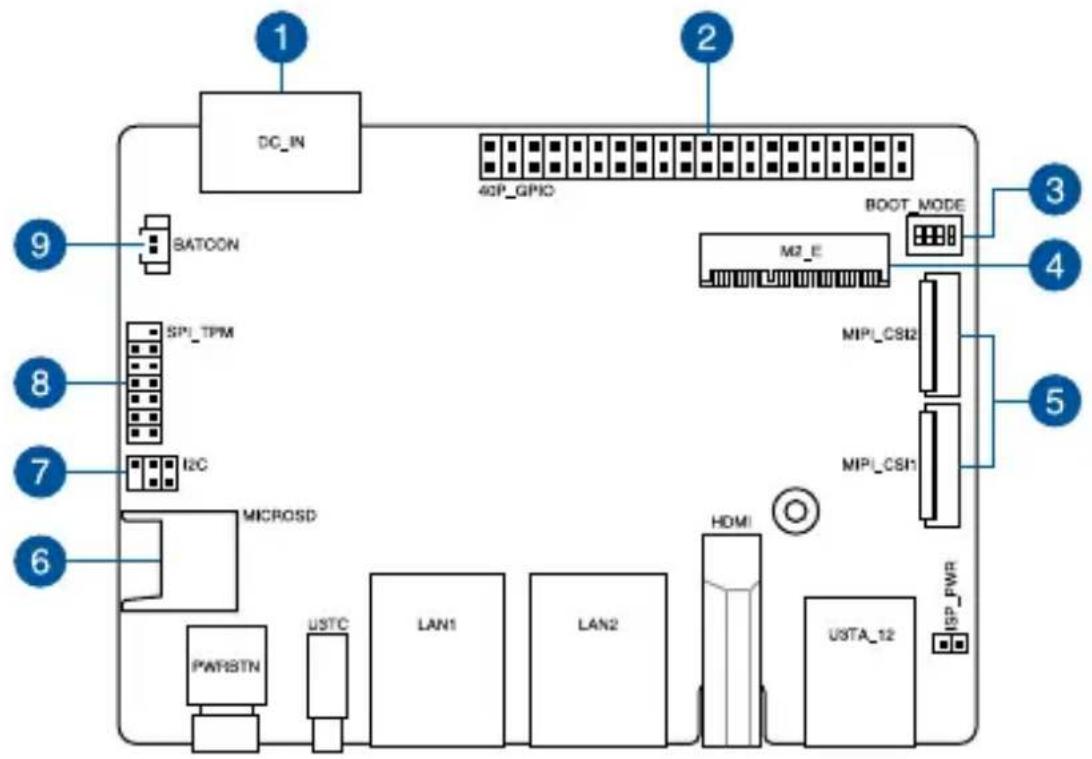 ASUS IMX8P-IM-A - Motherboard layout - 1