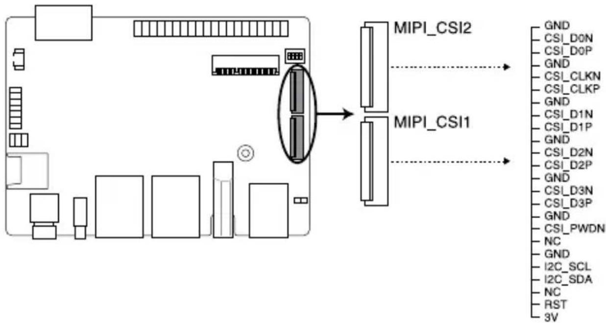 ASUS IMX8P-IM-A - MIPI CSI connector - 1
