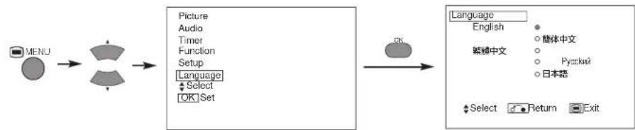 HITACHI 42PD5000TA - OPERATING INSTRUCTIONS (continued) - 13