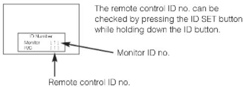 HITACHI 42PD5000TA - Independent Operation of Multiple Monitors (ID No) - 1
