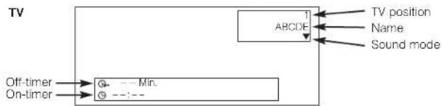 HITACHI 42PD5000TA - Input Signal Screen Display - 1