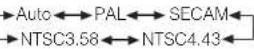 HITACHI 42PD5000TA - OPERATING INSTRUCTIONS (continued) - 2