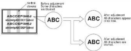 HITACHI 42PD5000TA - Actions to Correct Abnormal Displays - 1