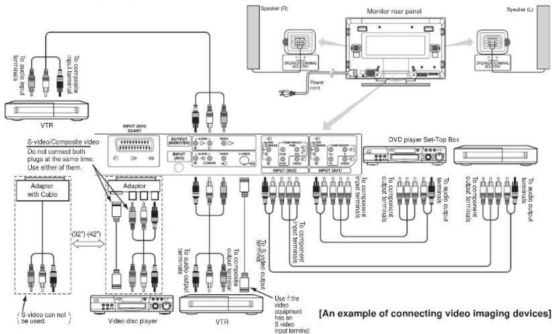 HITACHI 42PD5000TA - Connecting to a Video Imaging Device - 1