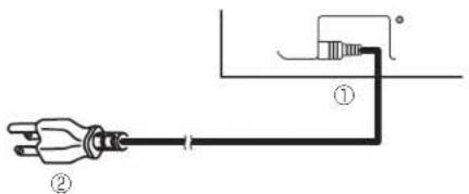 HITACHI 42PD5000TA - Power Cord Connection - 1