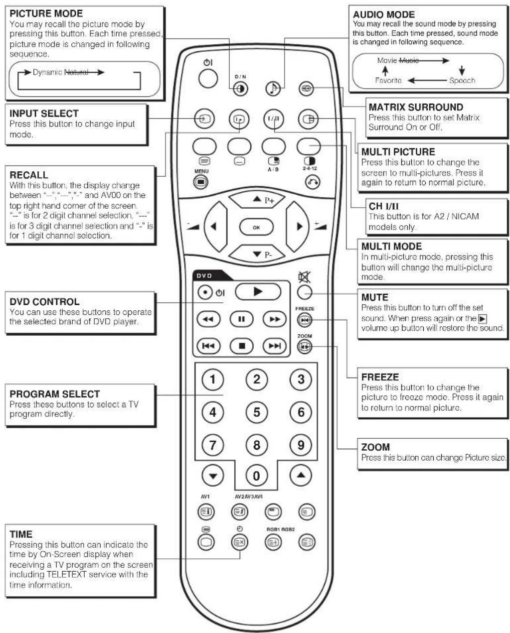 HITACHI 42PD5000TA - Remote control (provided for the optional tuner unit) (continued) - 1