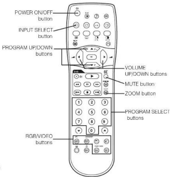 HITACHI 42PD5000TA - OPERATING INSTRUCTIONS - 2
