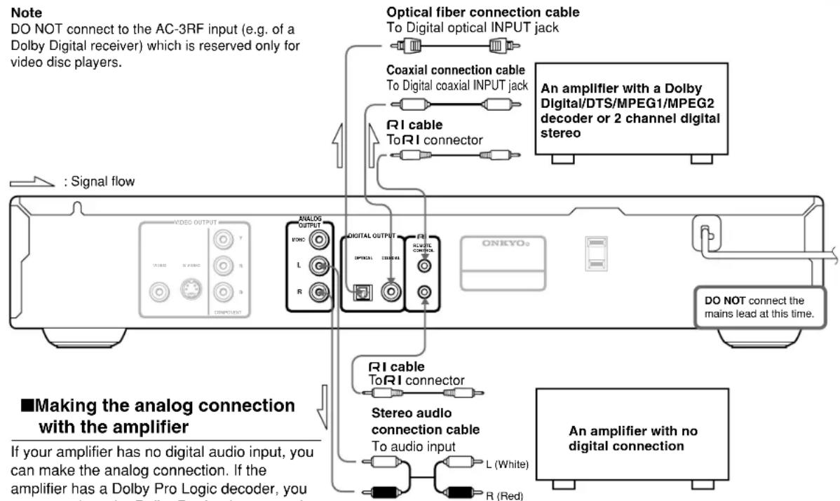 ONKYO DV-L5X - Note - 1