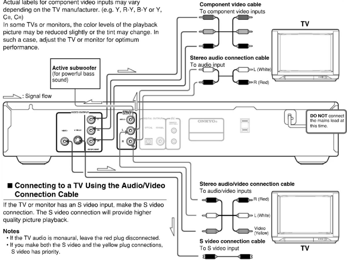 ONKYO DV-L5X - ■ Making component video connections - 1