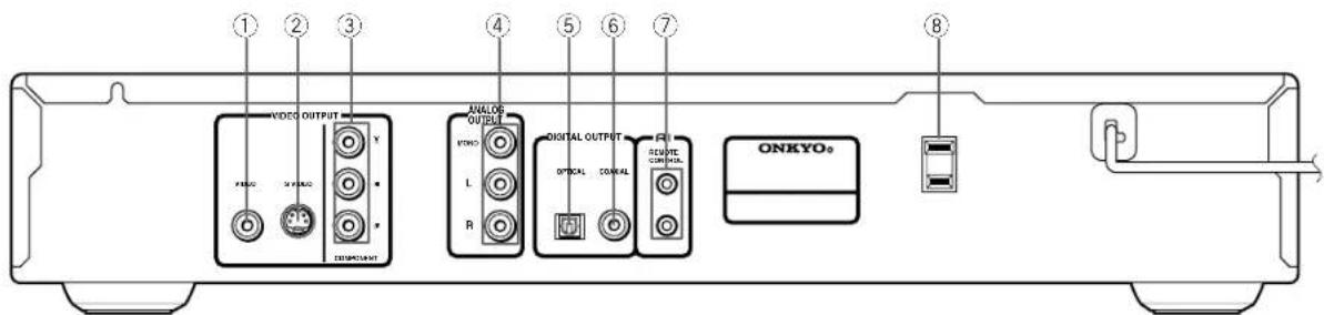 VIDEO OUTPUT VIDEO L R DIGITAL OUTPUT OPTICAL COWAL REMOTE ONKYO® ONKYO®