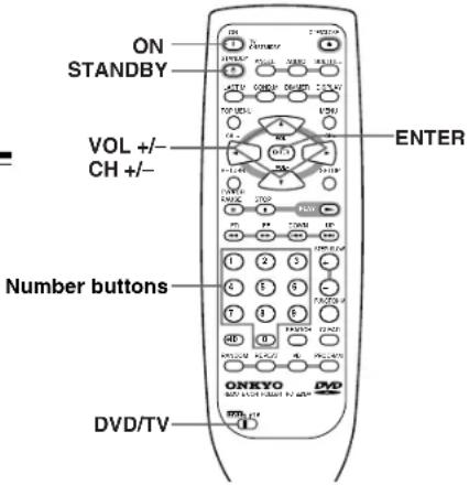 ON STANDBY VOL +/- CH +/- ENTER Number buttons DVD/TV
