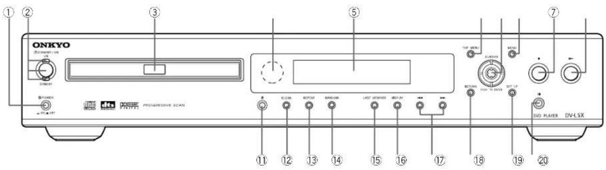 ONKYO STANDARD ON 12 3 5 7 POWER DCS DTE PROGRESSIVE SCAN ELECTR RESET RANDOM LAST MEMORY HOLD OFF STOP MENU CUSTOM RETURN FISH TO ENTER NOT UP DVD PLAYER DV-LSX 11 12 13 14 15 16 17 18 19 20