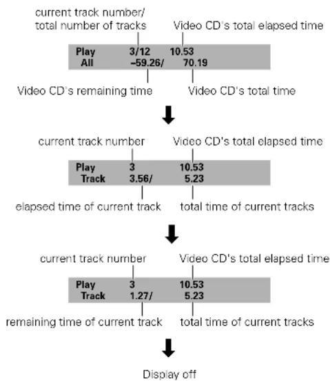 ONKYO DV-L5X - Viewing Disc Information during while a disc is playing - 3