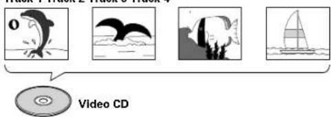 Video CD