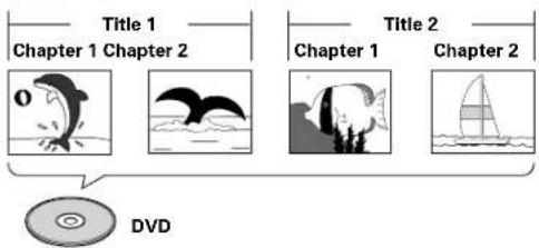 Title 1 Chapter 1 Chapter 2 Title 2 Chapter 1 Chapter 2 DVD