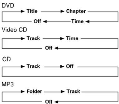 ONKYO DV-L5X - Press SEARCH repeatedly to select the type of search. - 1