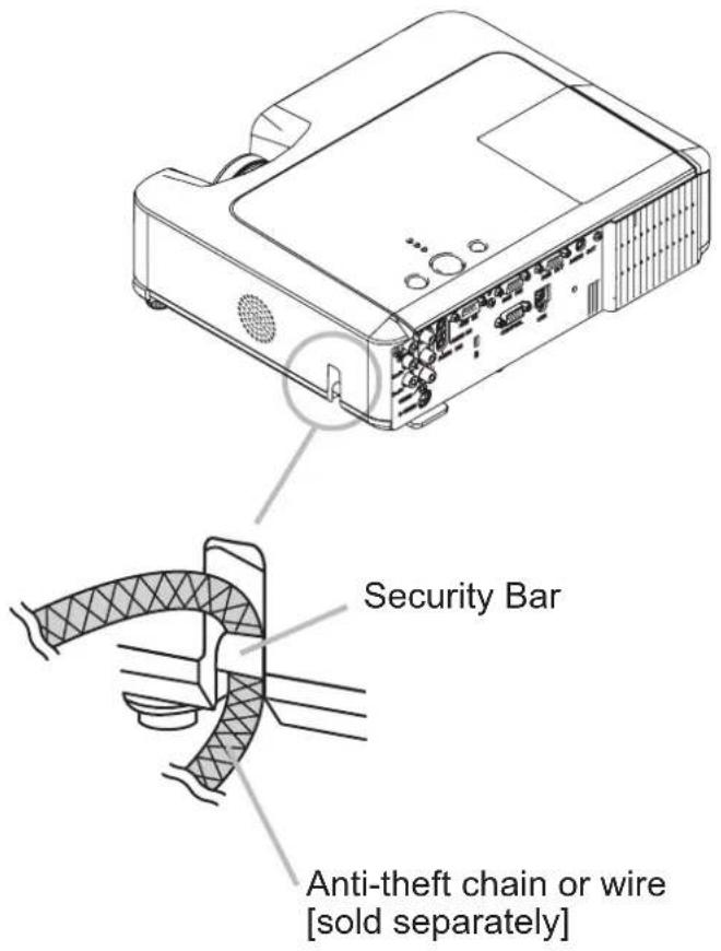 Security Bar Anti-theft chain or wire [sold separately]