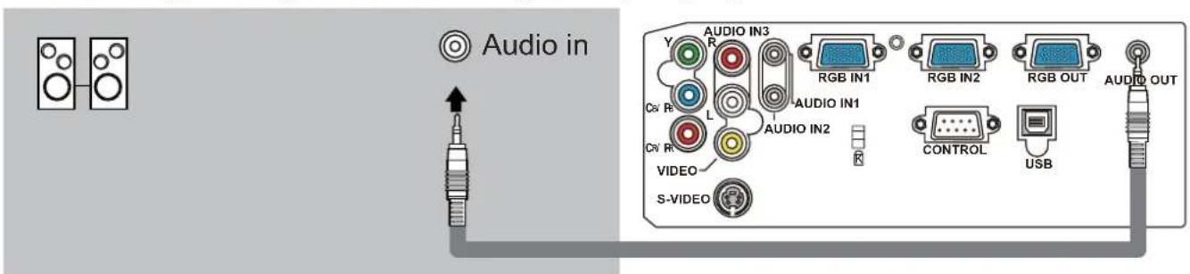 Audio in AUDIO IN3 RGB IN1 RGB IN2 RGB OUT AUDIO IN1 AUDIO IN2 CONTROL USB AUDIO OUT Y R Cv R L Cv R VIDEO S-VIDEO