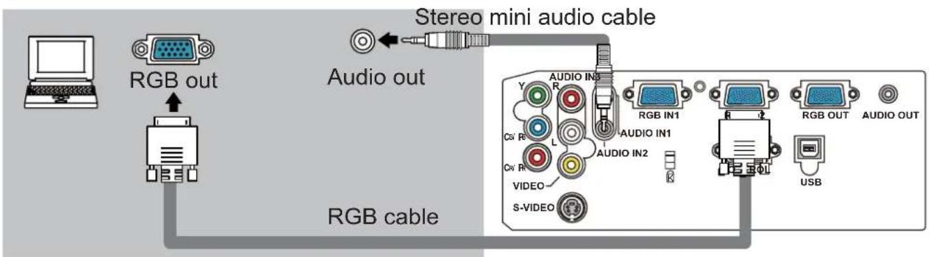 Stereo mini audio cable RGB out Audio out RGB cable AUDIO IN3 Y R AUDIO IN1 RGB IN1 Cav R L AUDIO IN2 Cav R VIDEO S-VIDEO USB RGB OUT AUDIO OUT