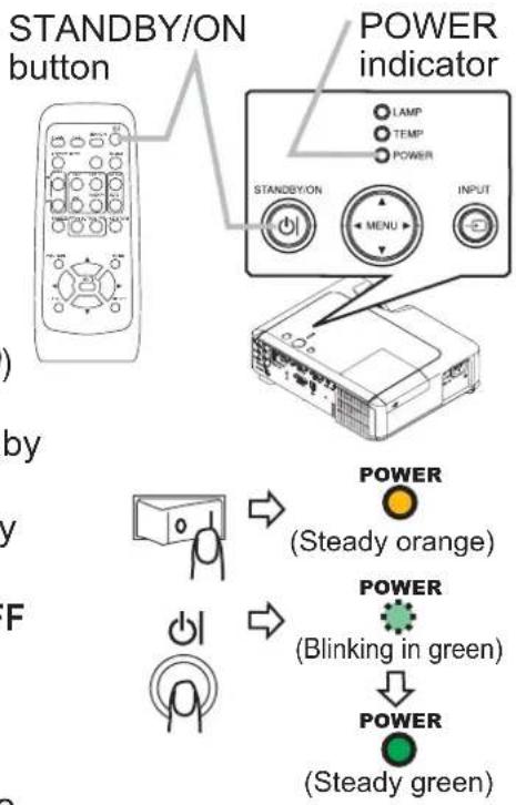 STANDBY/ON button POWER indicator LAMP TEMP POWER STANDBY/ON INPUT MENU power (Steady orange) power (Blinking in green) power (Steady green)