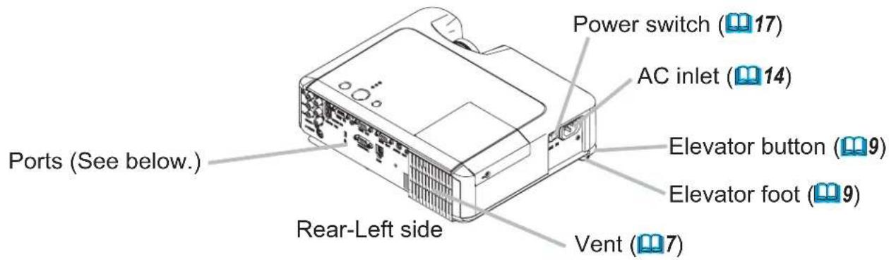 Power switch (17) AC inlet (14) Elevator button (9) Elevator foot (9) Ports (See below.) Rear-Left side Vent (7)