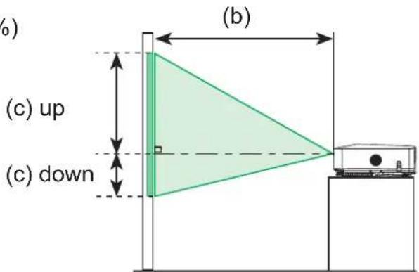 (b) (c) up (c) down