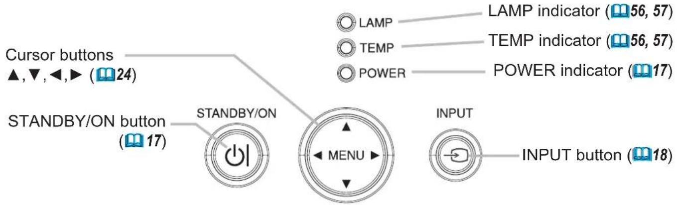 Cursor buttons ▲,▼,◀,► (24) STANDBY/ON button (17) STANDBY/ON LAMP TEMP POWER LAMP indicator (56, 57) TEMP indicator (56, 57) POWER indicator (17) MENU INPUT INPUT button (18)