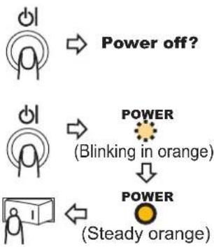 HITACHI CP-X251UF - Turning off the power - 1