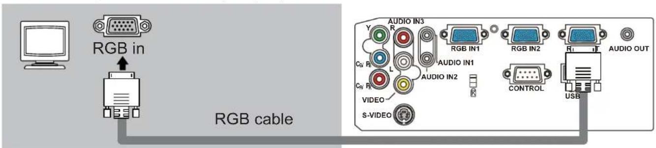 RGB in RGB cable AUDIO IN3 Y R C8 R L C9 R AUDIO IN1 AUDIO IN2 S-VIDEO RGB IN1 RGB IN2 CONTROL AUDIO OUT USB