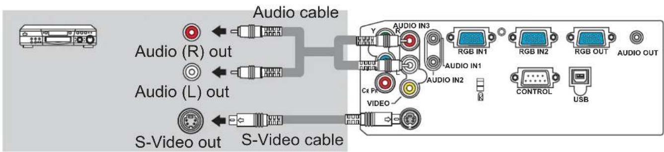 Audio cable Audio (R) out Audio (L) out S-Video out S-Video cable AUDIO IN3 Y R AUDIO IN1 AUDIO IN2 C# PR VIDEO RGB IN1 RGB IN2 RGB OUT AUDIO OUT CONTROL USB