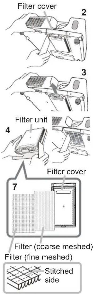Filter cover 2 3 Filter unit 4 Filter cover 7 Filter (coarse meshed) Filter (fine meshed) Stitched side