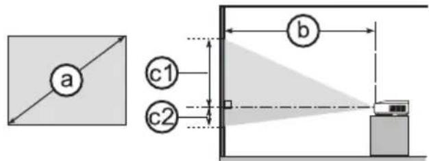 a c1 c2 b