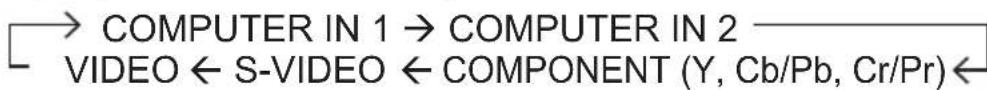 → COMPUTER IN 1 → COMPUTER IN 2 VIDEO ← S-VIDEO ← COMPONENT (Y, Cb/Pb, Cr/Pr)
