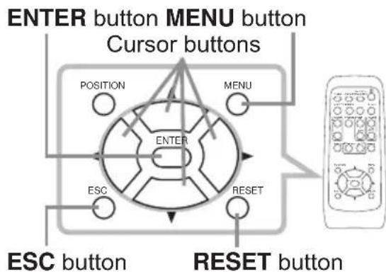 ENTER button MENU button Cursor buttons POSITION MENU ENTER ESC RESET ESC button RESET button