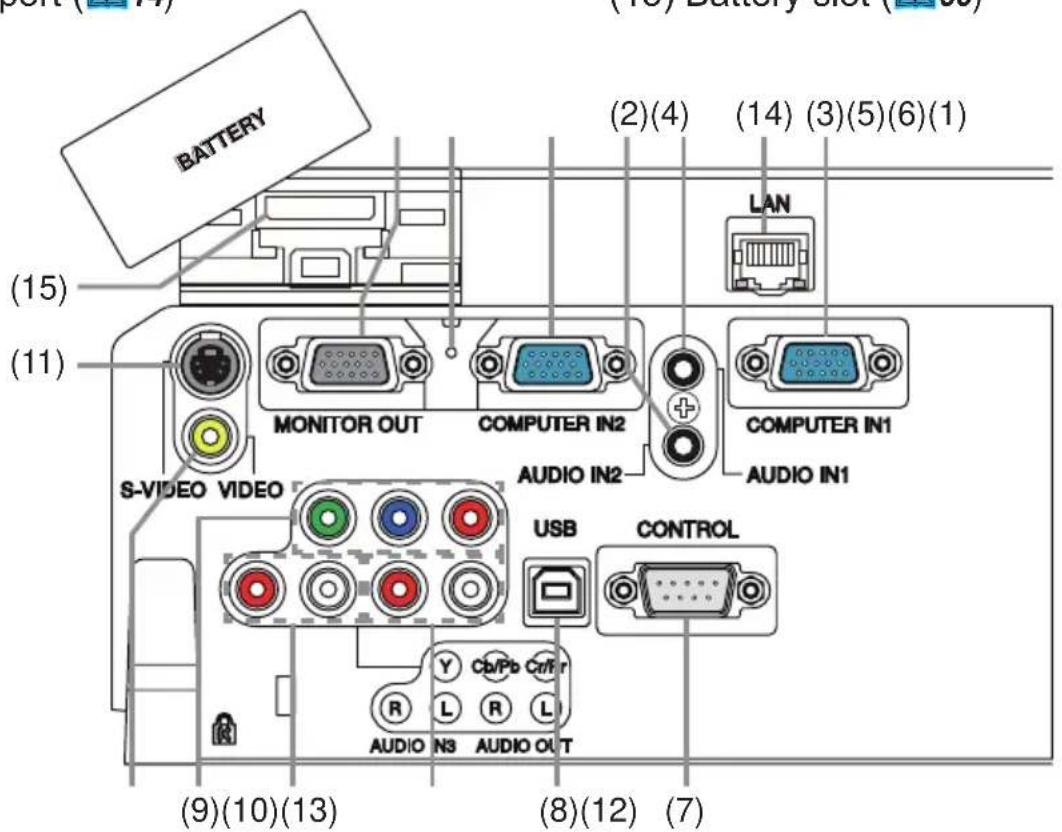 BATTERY (15) (11) MONITOR OUT COMPUTER IN2 S-VIDEO VIDEO AUDIO IN2 COMPUTER IN1 AUDIO IN1 USB CONTROL AUDIO N3 AUDIO OUT (9)(10)(13) (8)(12) (7) (2)(4) (14) (3)(5)(6)(1) LAN