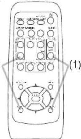 HITACHI CP-X3010N - Changing the frequency of remote control signal - 1