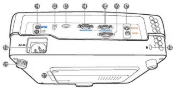 Diagram of a printer front panel with numbered labels pointing to various ports and indicators