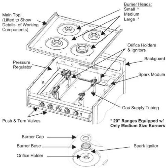 Summit WTM1307KSW - Gas Range Conversion and Adjustment Guide - 1