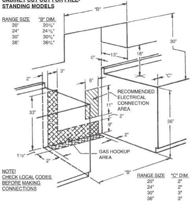Summit WTM1307KSW - WALL CLEARANCES - 1