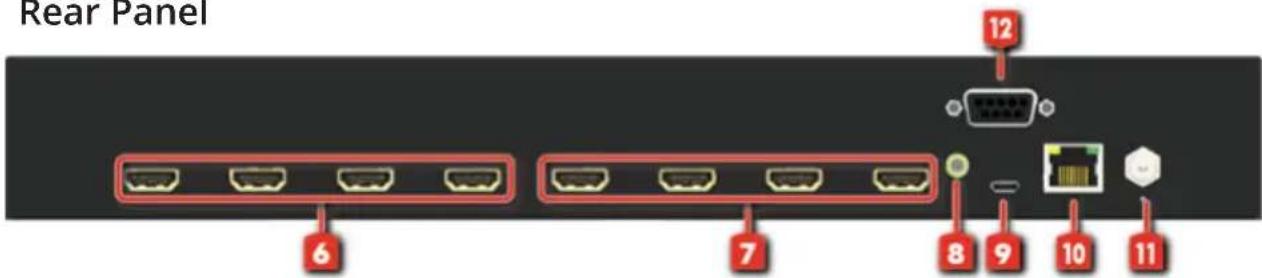 Siig CE-H24W11-S1 - Layout - 2